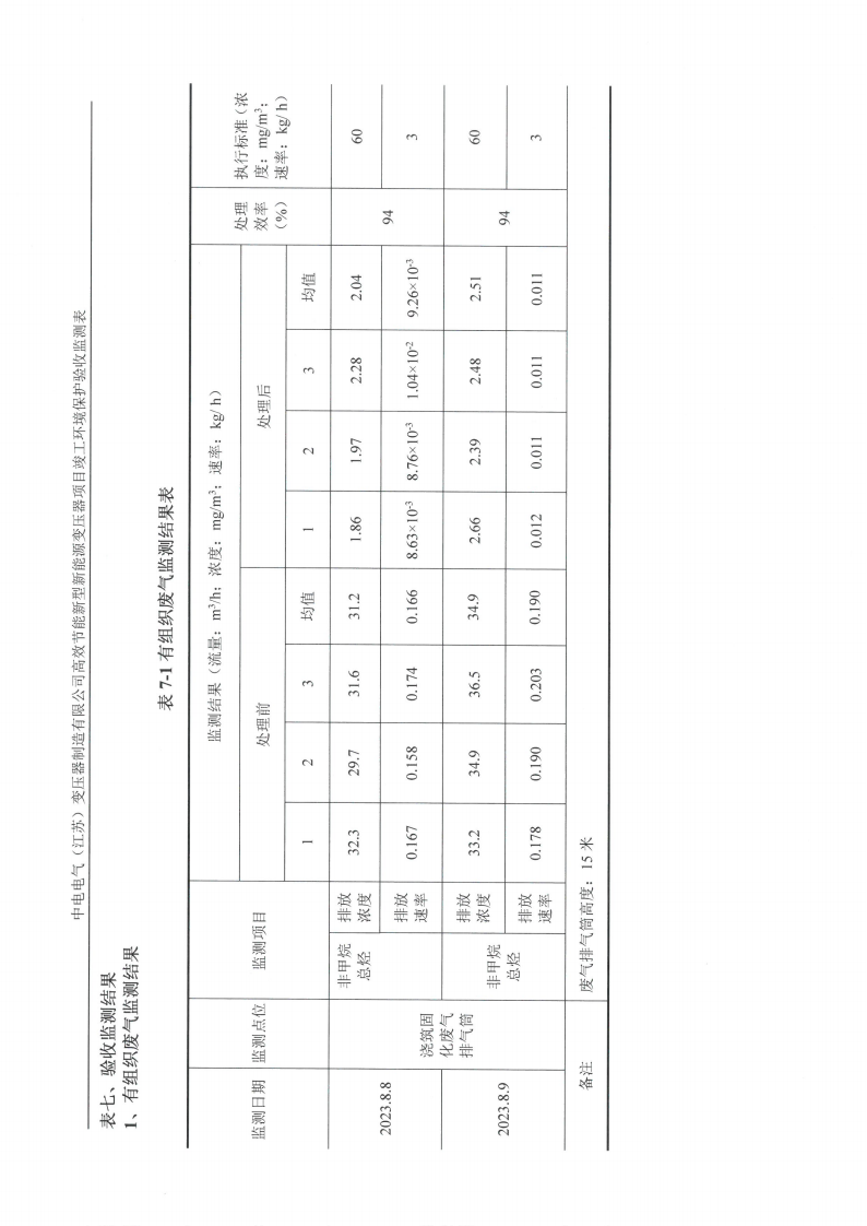 LD体育验收监测报告表_19.png